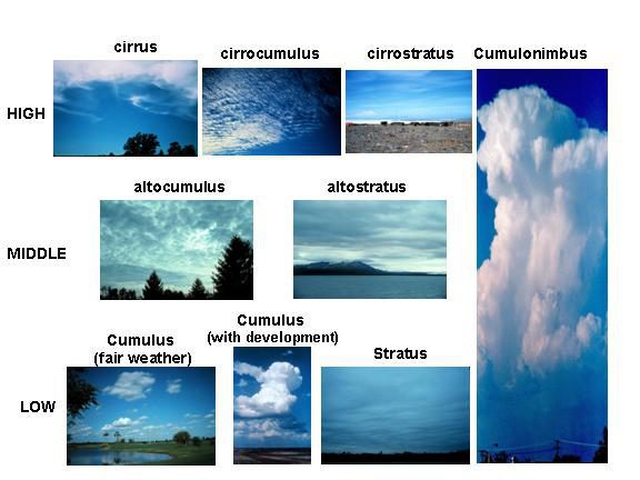 How to paint clouds