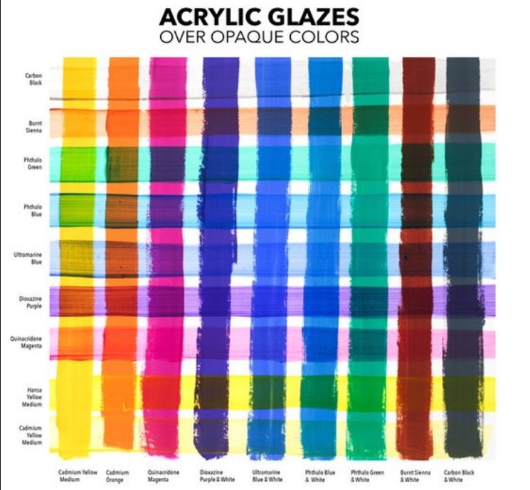 Glazes
